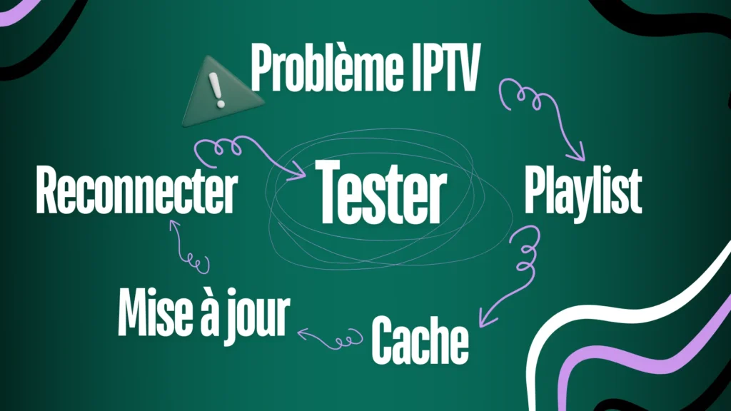 résoudre un problème d’abonnement IPTV